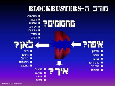 אסטרטגיה פורצי המחסומים אסטרטגיה פורצי המחסומים