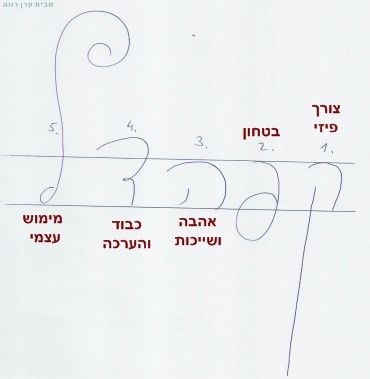 גרפולוגיה