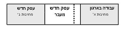 שינוי קריירה: מעבר מארגון לעסק חדש שינוי קריירה: מעבר מארגון לעסק חדש