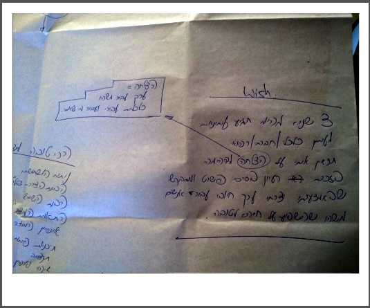 ייעוץ עסקי | מיקוד