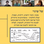 מועדון היועצים  – ניתוח מקרה עסקי