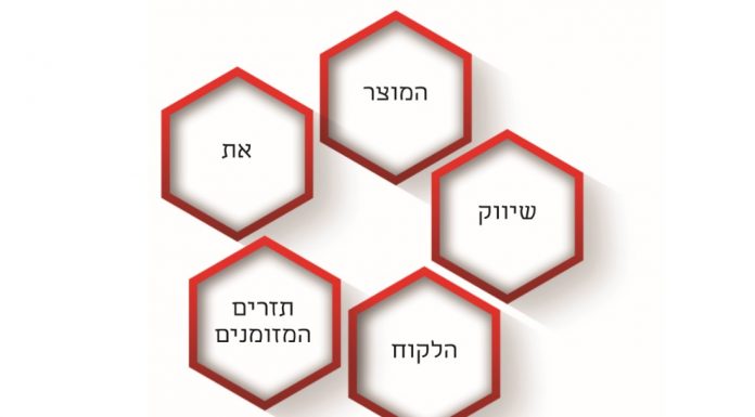 המודל העסקי, או: מתודולוגיית החוליות פיתוח עסקי_מודל החוליות