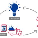 הנחיה בקורסים