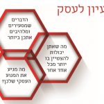 גלגל התנופה הקמת עסק 4