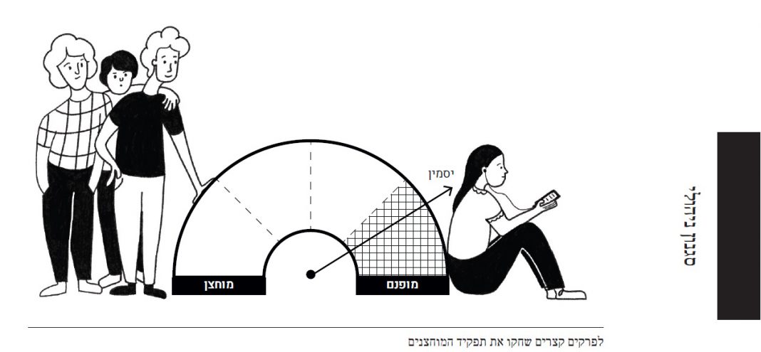 המופנמים, מתוך הספר מרעיון לעסק, פרק 3 סגנון ניהולי