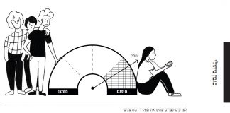 המופנמים, מתוך הספר מרעיון לעסק, פרק 3 סגנון ניהולי