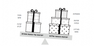 מתוך הספר מרעיון לעסק - תחרות, מתחרים, איומים והזדמנויות בסביבה