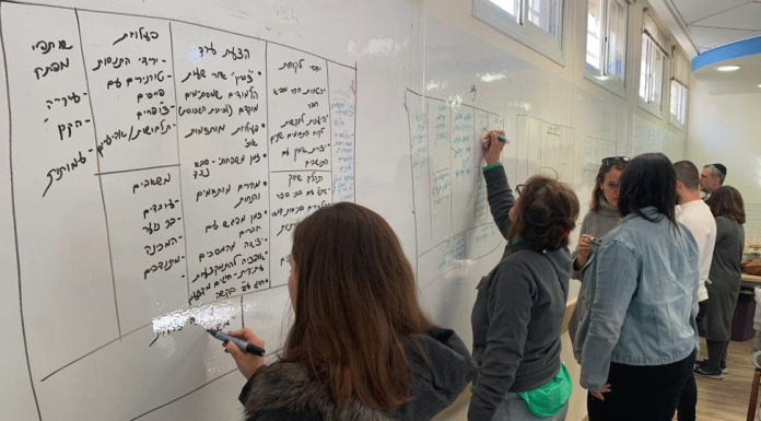 החברה למתנסים סדנת יזמות